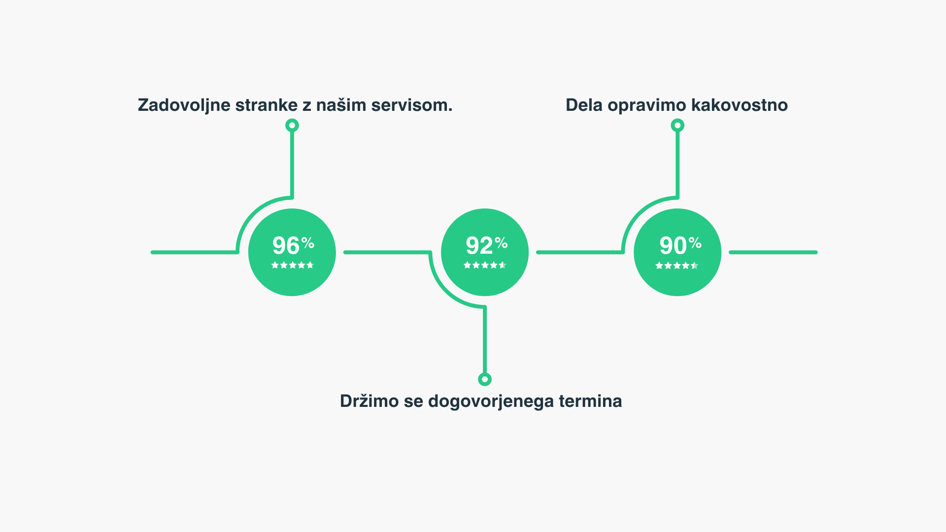 Lumar Infografika - servis