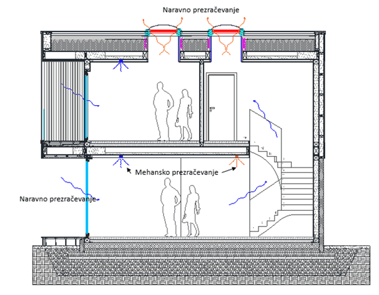 Slika 1: Vzorčna hiša Dragomelj – integracija prezračevanja (vir: Lumar)