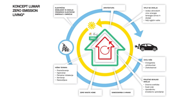 Zero Emission Living-1