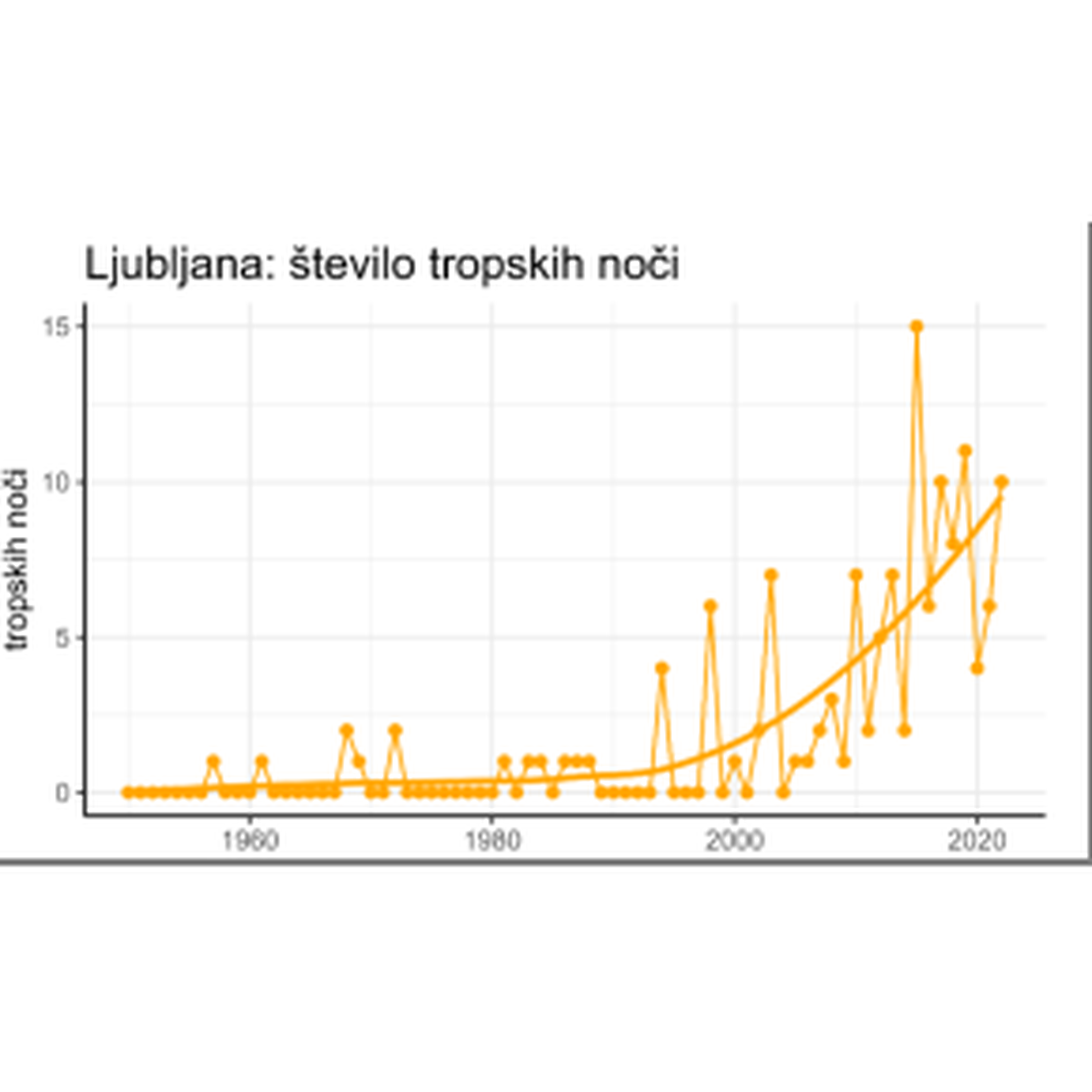 ljubljana_tropske_noci_16x
