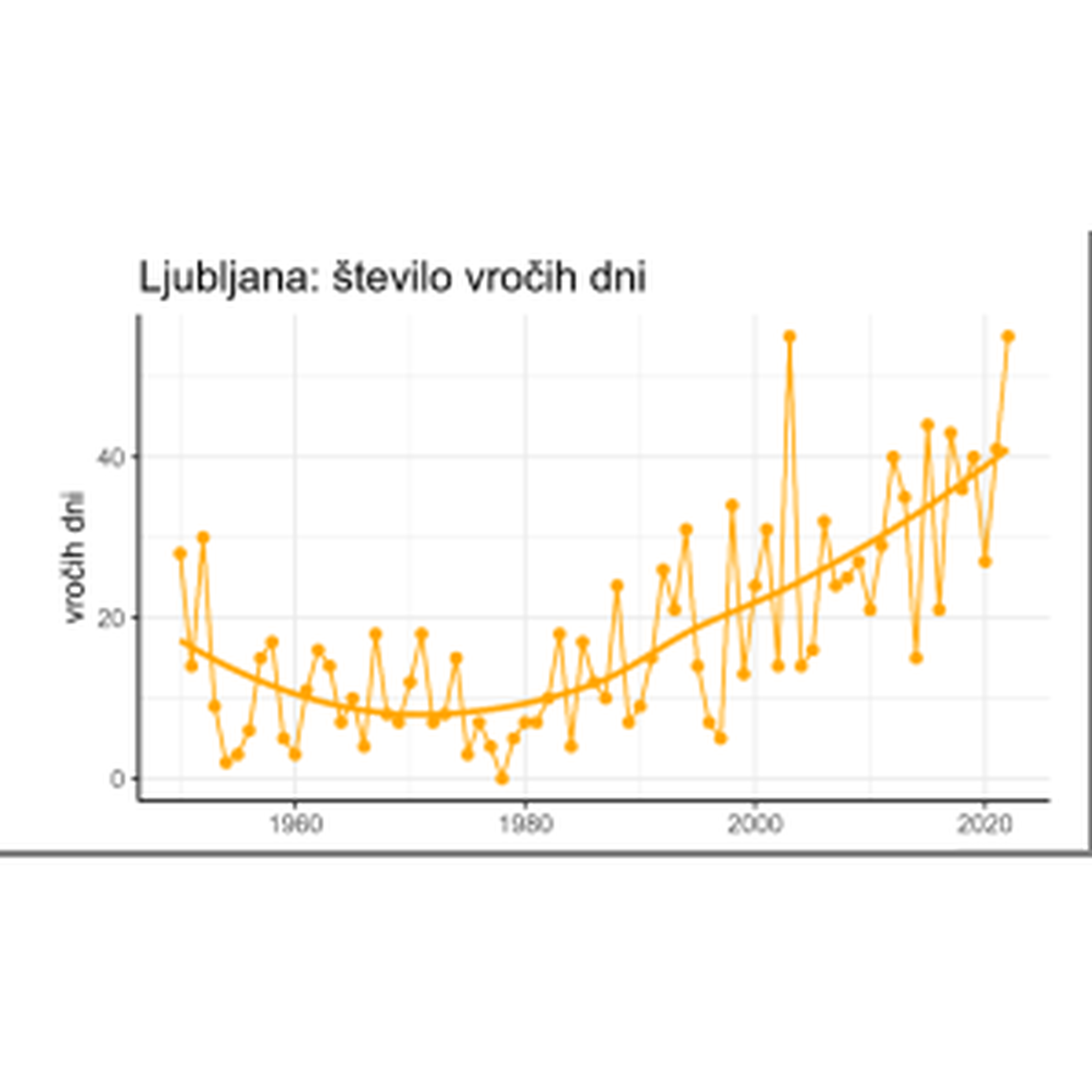 ljubljana_vroci_dni_16x_second